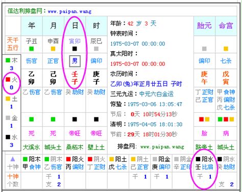 出生年 五行|免費生辰八字五行屬性查詢、算命、分析命盤喜用神、喜忌